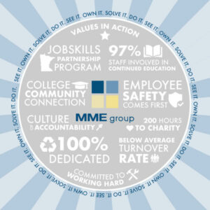 MME Infographic